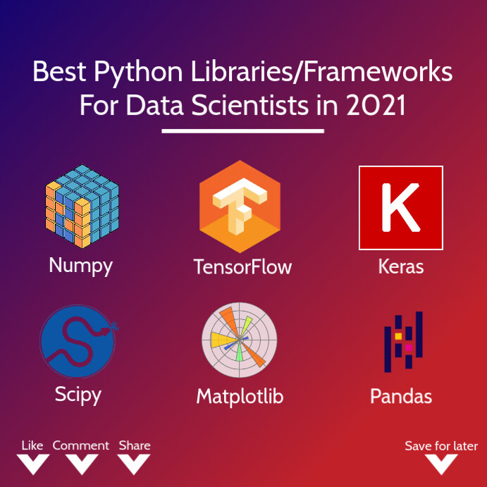 Data Scientists Framework Template | PosterMyWall