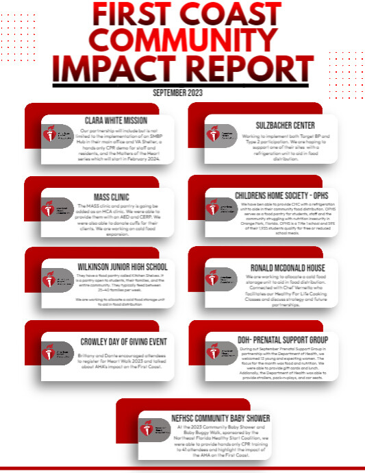 Copy of Infographic Presentation Gradient Theme | PosterMyWall