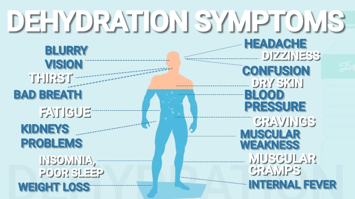 Copy of DEHYDRATION SYMPTOMS BLUE | PosterMyWall