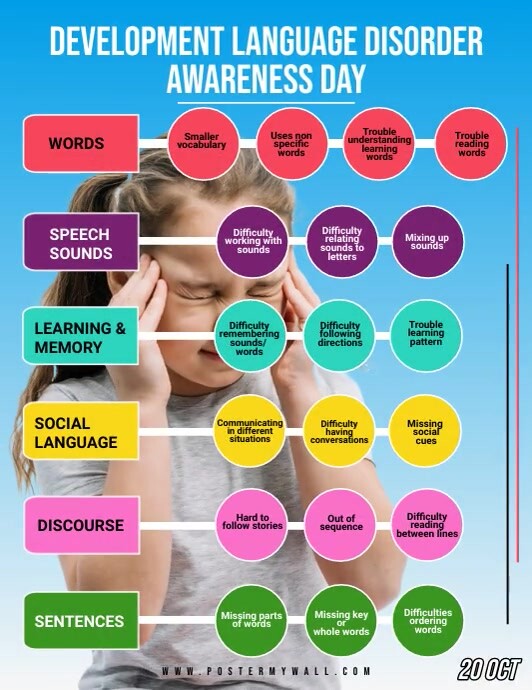 Development Language Disorder Template | PosterMyWall