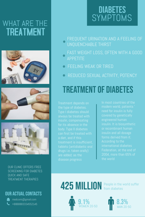 Informativo de La Plantilla Del Póster de La Diabetes. | PosterMyWall