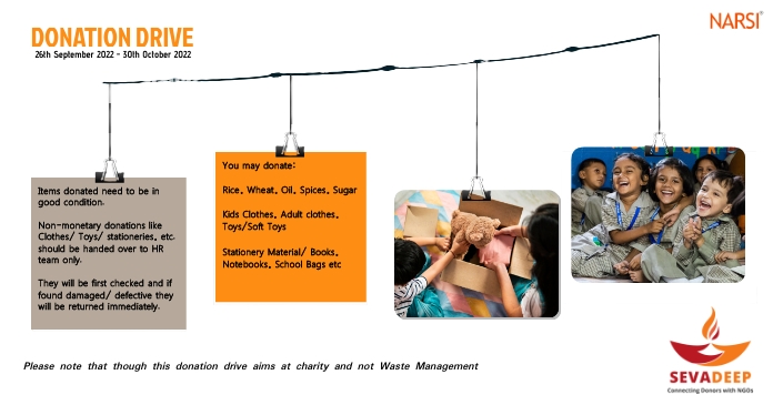 Contribution Drive. Sample Donation Drive Template | PosterMyWall