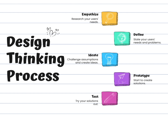 Plantilla de Doodle Art On Paper Design Thinking Process | PosterMyWall
