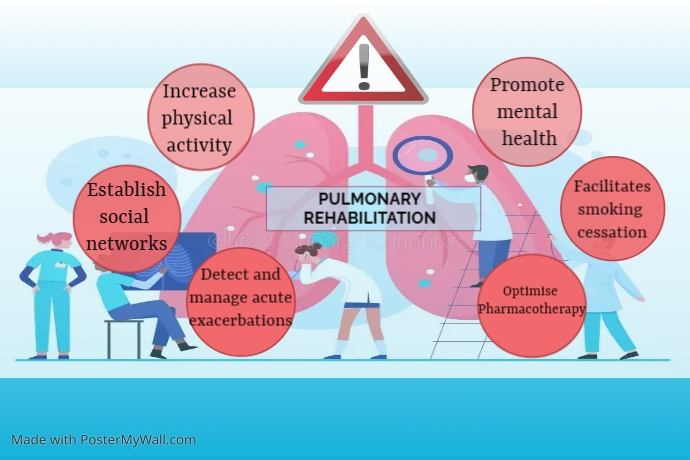 PULMONARY REHAB IMPORTANCE Poster template