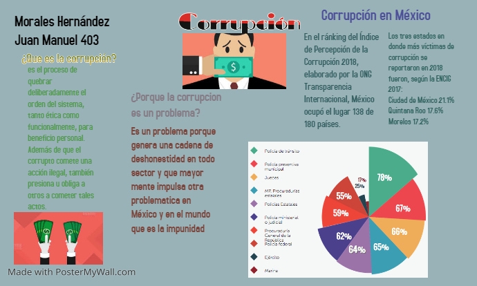 es el proceso de quebrar deliberadamente el orden del sistema, tanto ética como funcionalmente, para Tamaño Personalizado template
