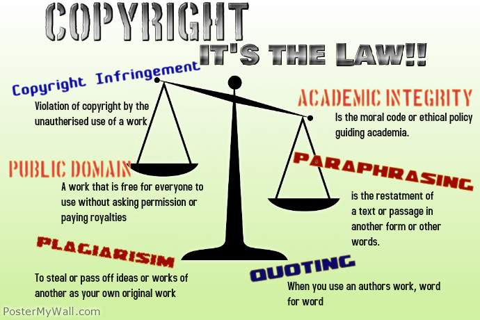 Copyright poster | PosterMyWall
