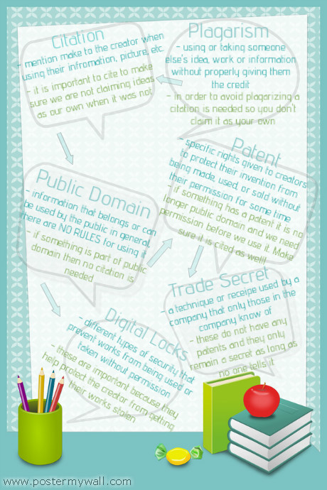 Compyrights Poster Copy of Checking out Copyrights | PosterMyWall