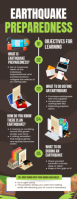 Earthquake Preparedness Poster Half Page Letter template