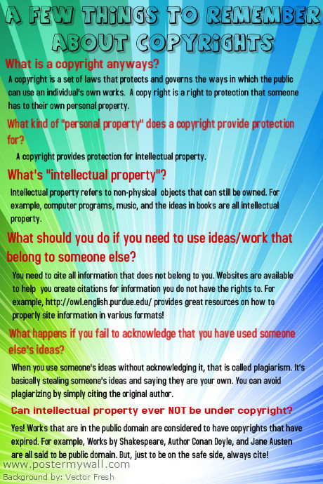 COPYRIGHT EXPLAINED | PosterMyWall