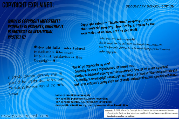 Copyright Explained | PosterMyWall