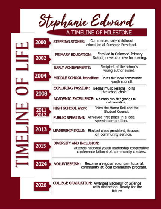 Personal Milestone Timeline Template | PosterMyWall
