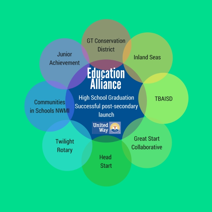 Educational Template PosterMyWall