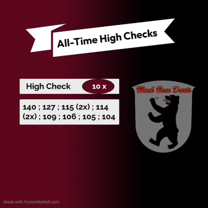 High Check Post High Check (5) | PosterMyWall