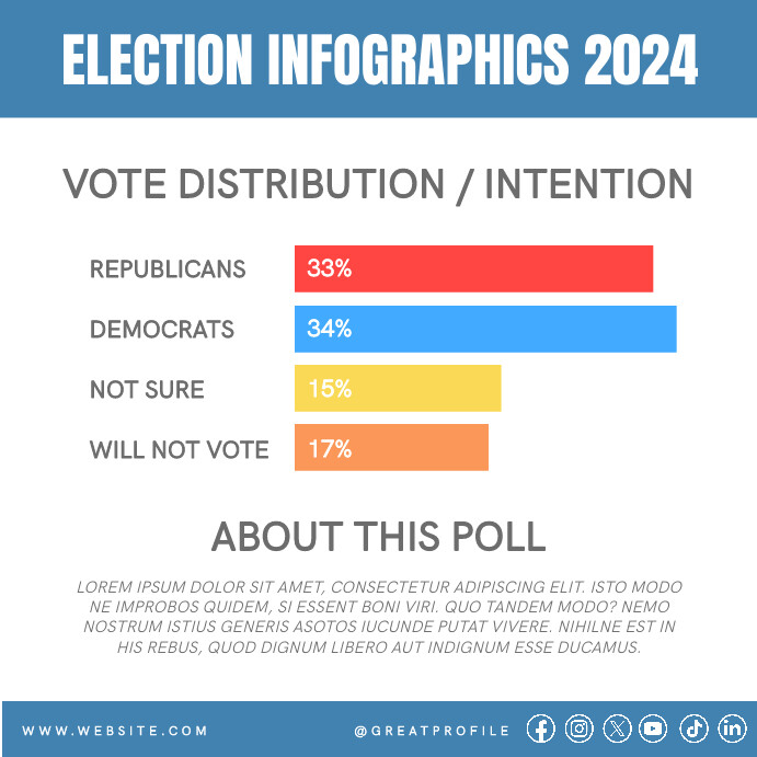 Election Poll Results Infographic Instagram P template