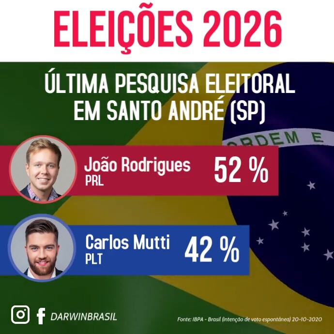 Eleições 2020 comparativo candidatos pesqui Kwadrat (1:1) template