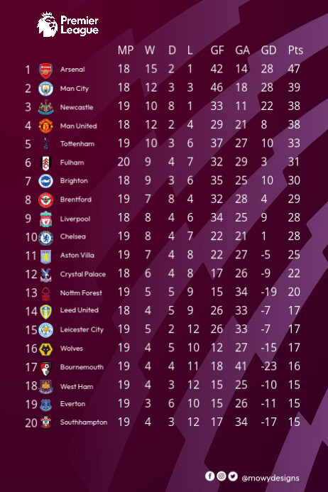 Copy Of English Premier League Table PosterMyWall Copy Of English Premier League Table PosterMyWall