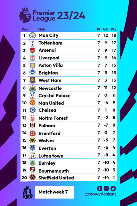 Prem Table Current Premier League Standings Template | PosterMyWall