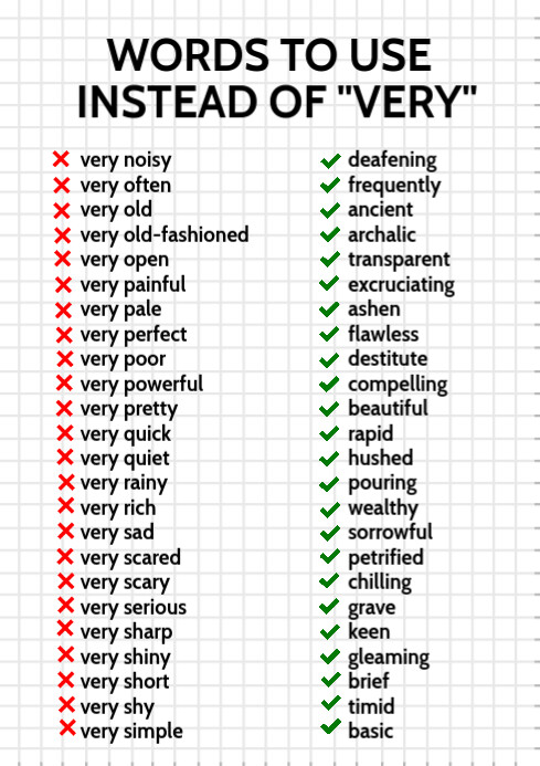 Parole Inglesi Per Utilizzare La Modello Postermywall