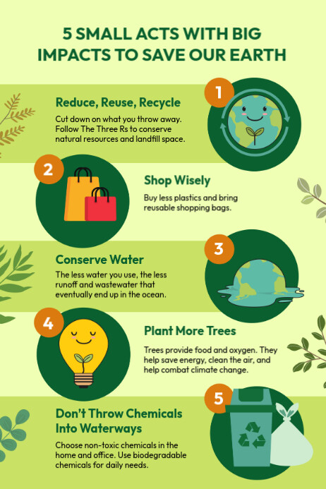 environment awareness template | PosterMyWall
