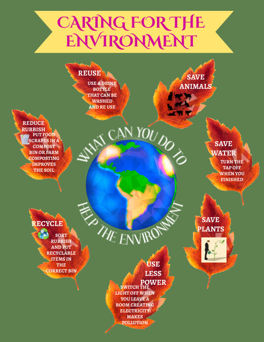 Layout Poster Environment ENVIRONMENT POSTER Template | PosterMyWall