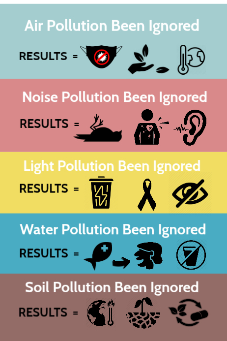 Copy of Environmental Issue Poster Template | PosterMyWall