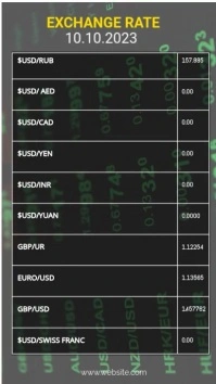 exchange rate table Pantalla Digital (9:16) template