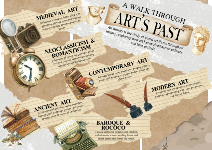 Exploring Art’s Timeless Evolution A4 template