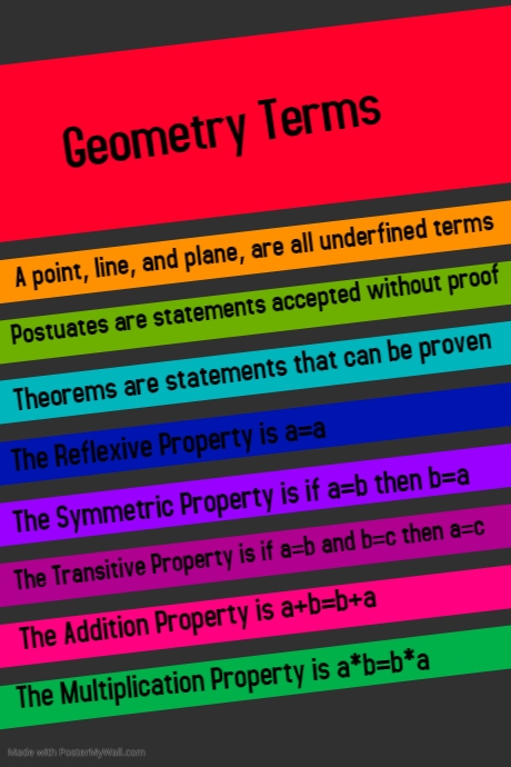 Geometry Terms | PosterMyWall