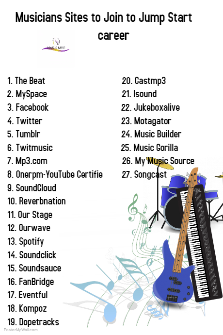 Copy of Band Music Musician Group DJ Set List Song Itinerary Template ...