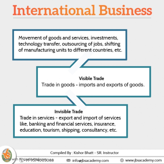 I.B Infographics | PosterMyWall