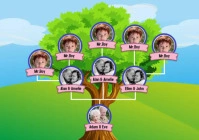 Family Tree Redbubble wall poster Template A1