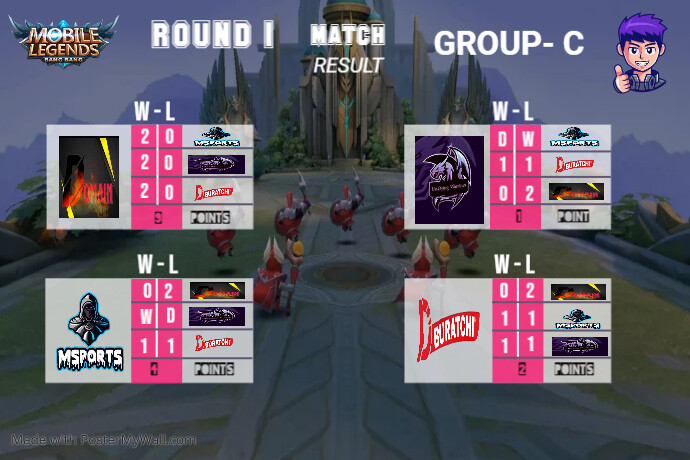 GROUP C | PosterMyWall