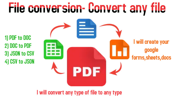 File Conversion Template | PosterMyWall