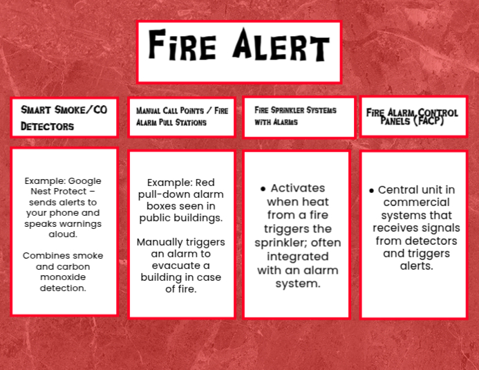 Alert Fire Project Minor White Fire Alert Steps Flyers Template | PosterMyWall