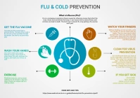 Flu and cold Prevention infographic template A4