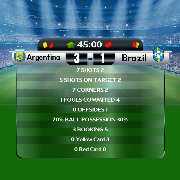 Scoreboard Posts Football Match Scoreboard Template | PosterMyWall