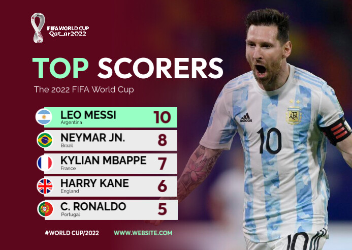 Top Score Designs Copia de Football Top Scorers List | PosterMyWall