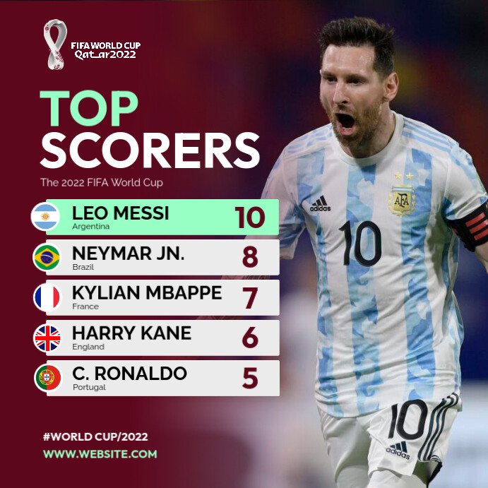 World Cup Goal Scorers 2025