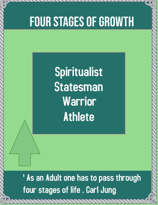 four stages of adult life, educational Template | PosterMyWall