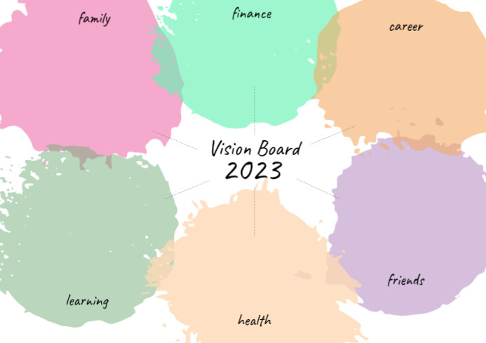 free-a3-vision-board-2023-printable-template-postermywall for Printable Vision Board Template Free Free A3 Vision Board 2023 Printable Template | PosterMyWall for Printable Vision Board Template Free
