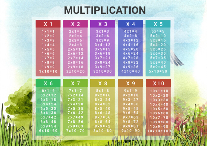 Free printable Multiplication table template A4