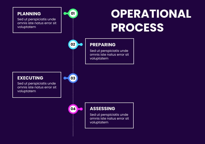 Operational Design Template Operational Design Slide Geeks