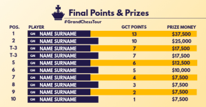Grand Chess Points & Prizes Template Ibinahaging Larawan sa Facebook