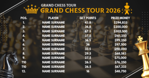 Grand Chess Tour Position List Template Ibinahaging Larawan sa Facebook