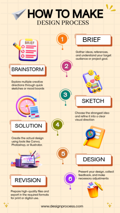 Graphic Design Workflow Poster Template Instagram Story