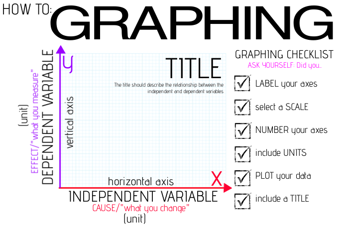 How To Graphing Templat PosterMyWall