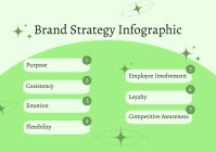 Verde Green Aesthetic Brand Strategy Infographic A4 Template