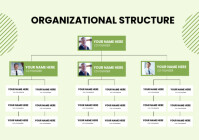 Beige Vertical Organizational Structure Template | PosterMyWall
