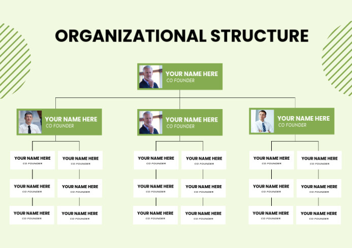 Green Landscape Organizational Structure Template | PosterMyWall