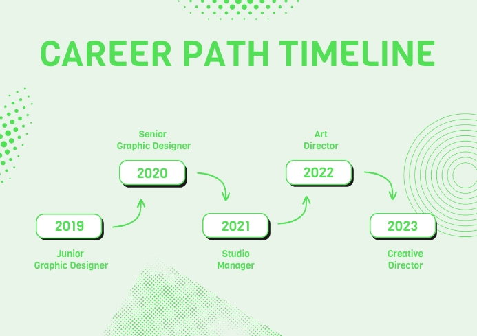 Modern Timeline Design